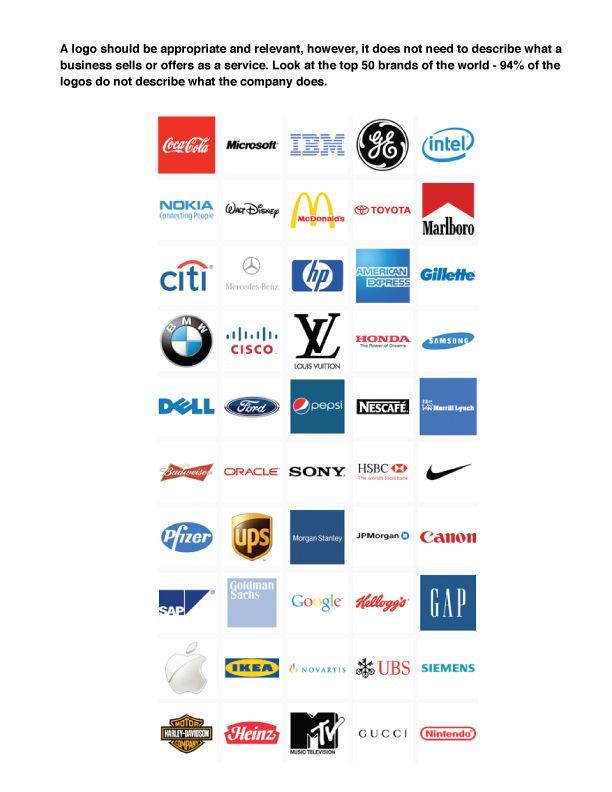 Famous Product Logo - Logos - Gibbs Graphics