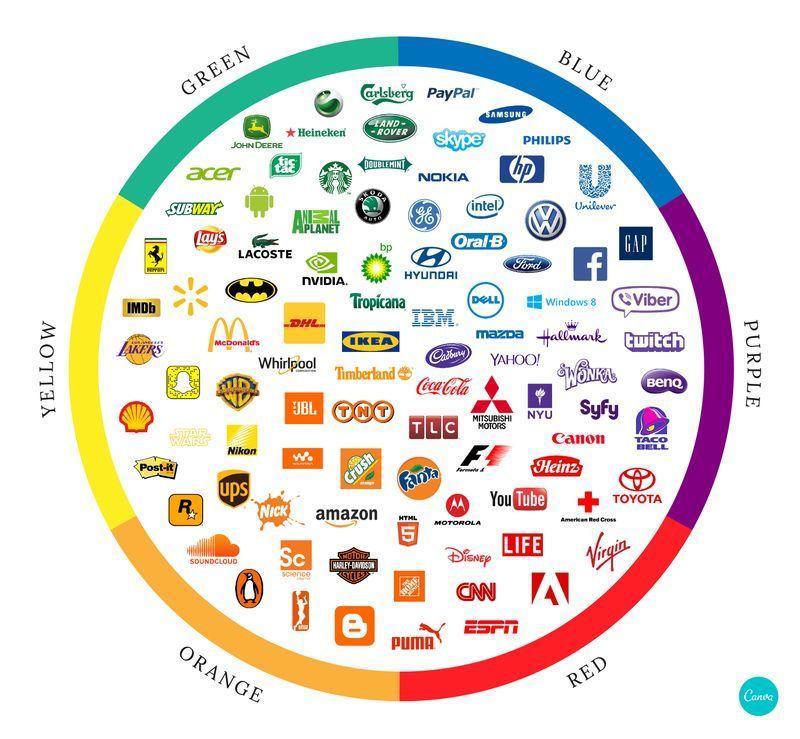 Color Circle Logo - Color psychology: The logo color tricks used by top brands & how to DIY