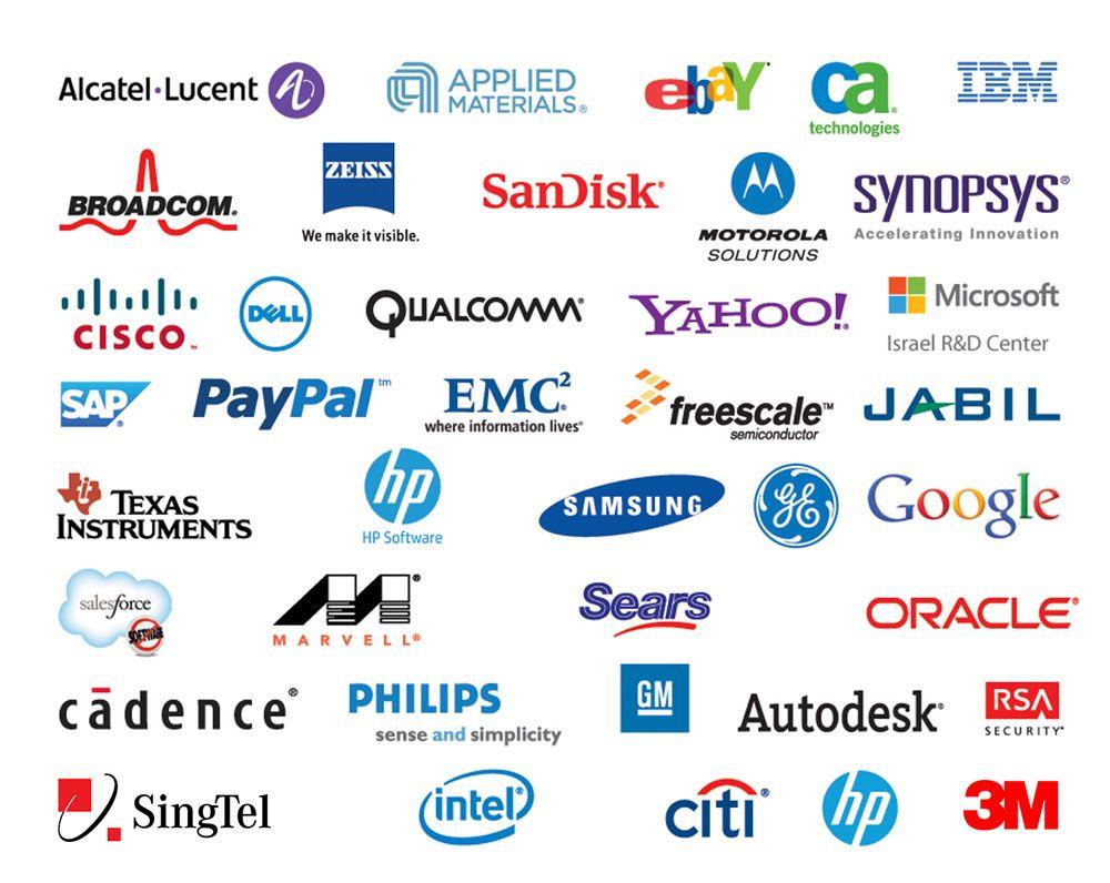 Logos of Multinational Companies: Multinational Company Logos