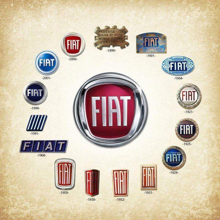 Fiat Logo - Fiat's Merger with Chrysler is End of an en Era | Auto Logos, Badges ...