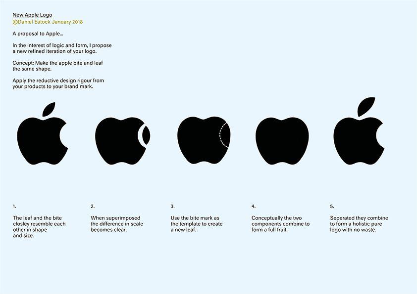 All Apple Logo - Apple Logo : Daniel Eatock