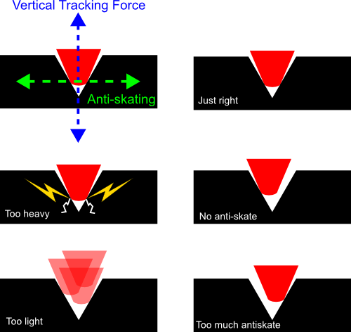 Skate Force Logo - Anti Skate Explained, Click To Find Out All Abou It