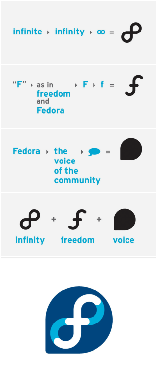 Fedora Logo - Fedora logo