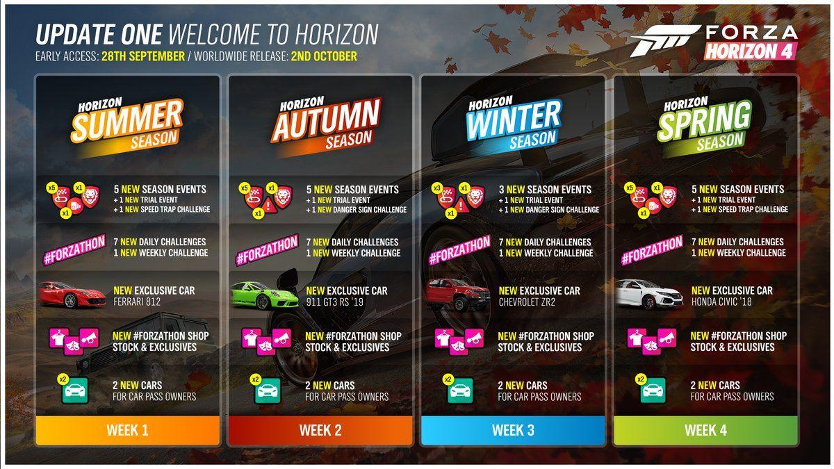 Forza 4 Horizon Logo - Forza Horizon 4 Post-Launch Roadmap Detailed - IGN
