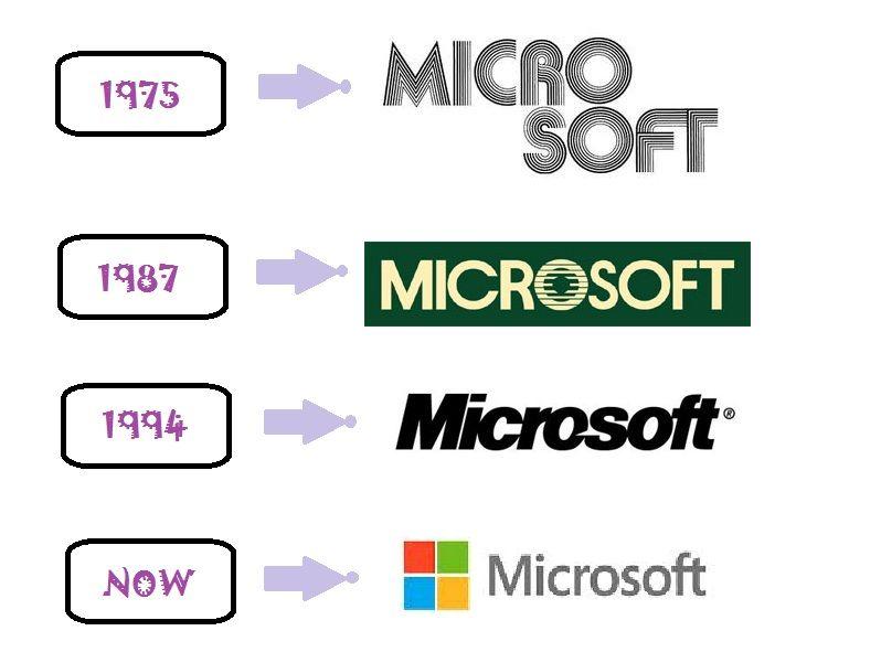 First Microsoft Logo - Say Hello To New Technological World.!: LOGO HISTORY OF MICROSOFT