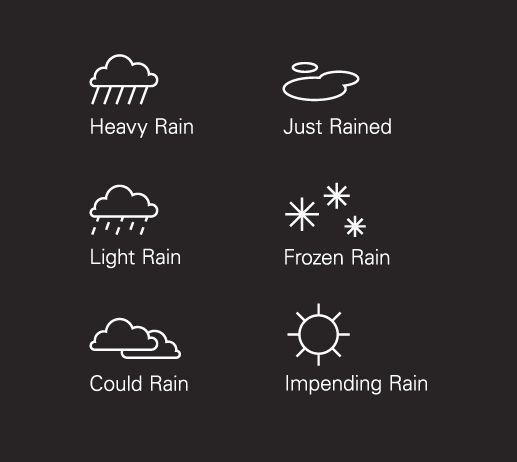 Oregon Rain Logo - It's good weather for rain. I Love Rain. Weather icons, Weather