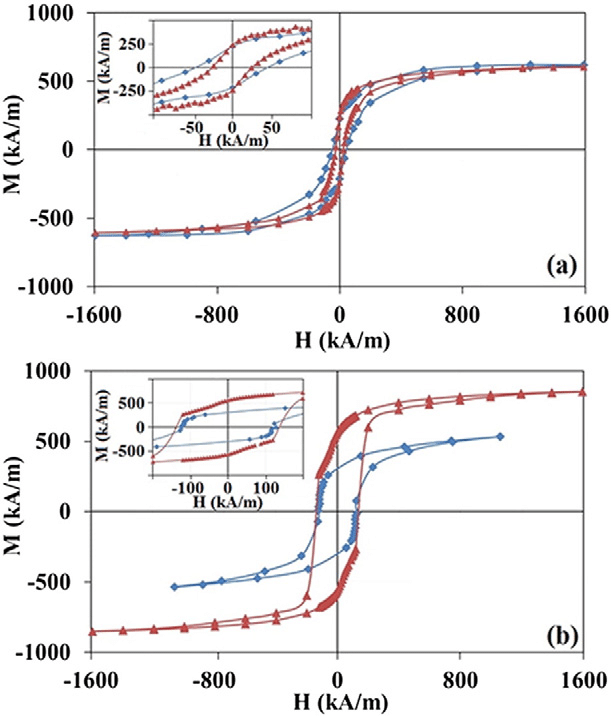 Diamonds and Red Lines Logo - Magnetization loops under magnetic field applied perpendicular (red ...