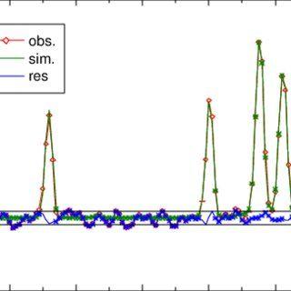 Diamonds and Red Lines Logo - Microwindow H2O___oxf_021. Red lines with empty diamonds: simulated ...