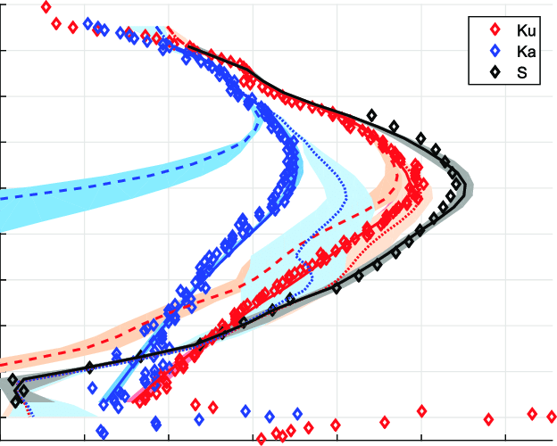 Diamonds and Red Lines Logo - Measured (diamonds) and modeled (continuous lines) reflectivities at ...