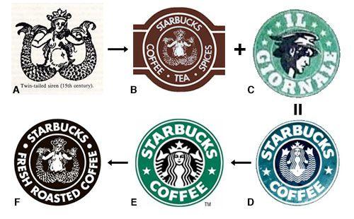 Starbucks First Logo - The Changing Face of Starbucks: The History of the Logos Through the ...
