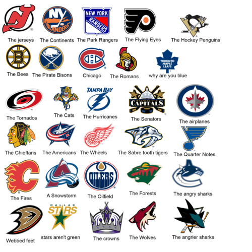 All NHL Hockey Team Logo LogoDix