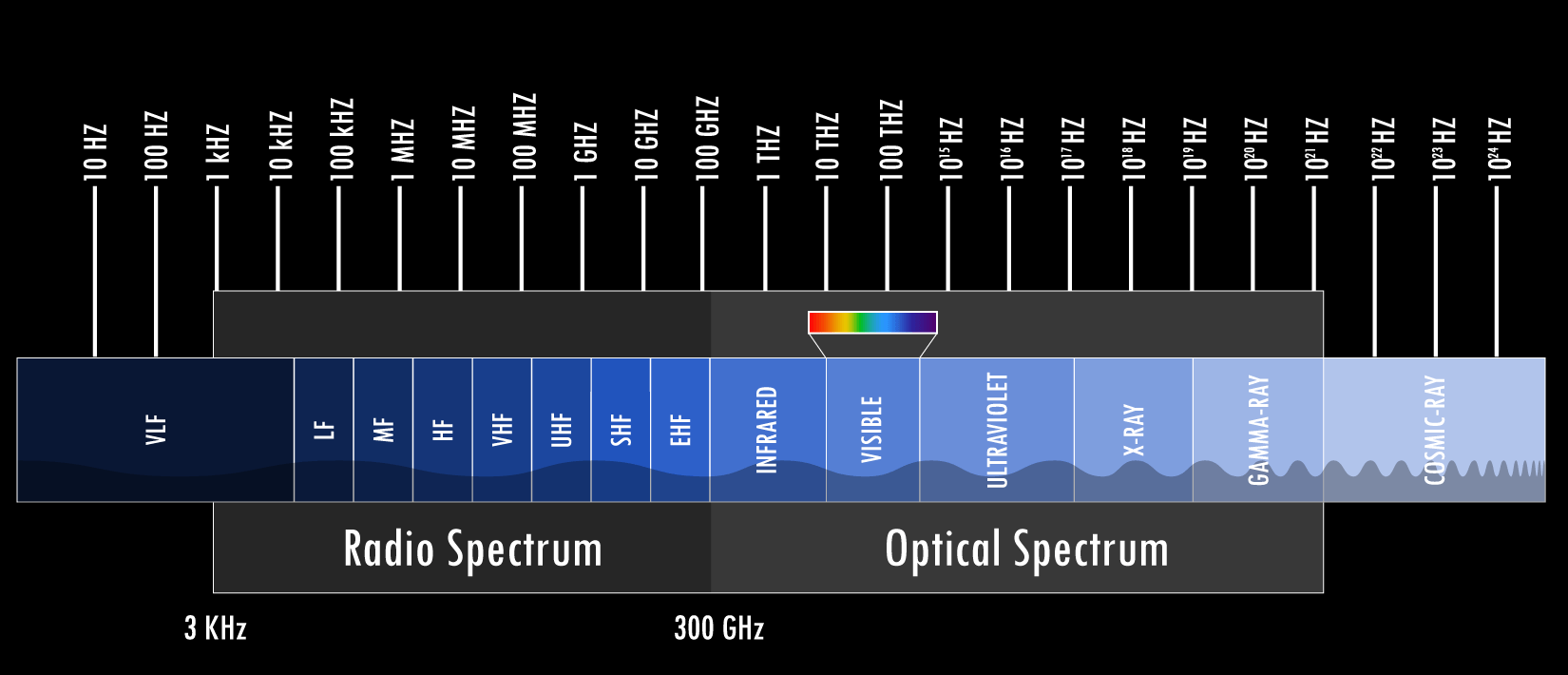 Small NASA Commander Logo - Electromagnetic Spectrum