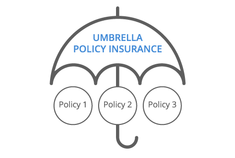 Umbrella Insurance Logo - Commercial Umbrella Insurance | CoverWallet