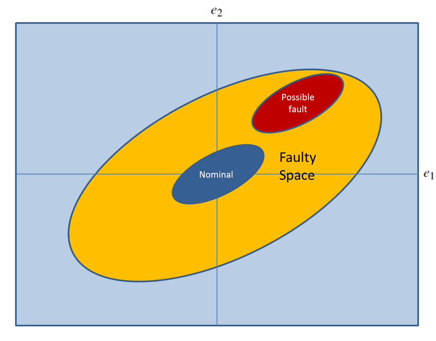 Blue Oval with Red E Logo - Blue ellipsoid shows E n and yellow ellipsoid demonstrates E f