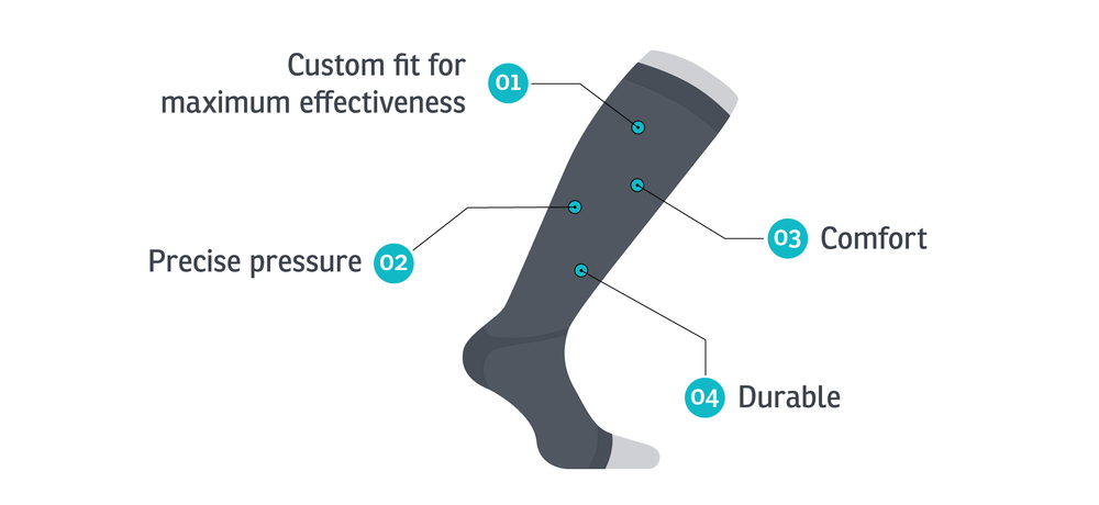 Flying Sock Logo - Flight Socks — Isobar Compression Garments