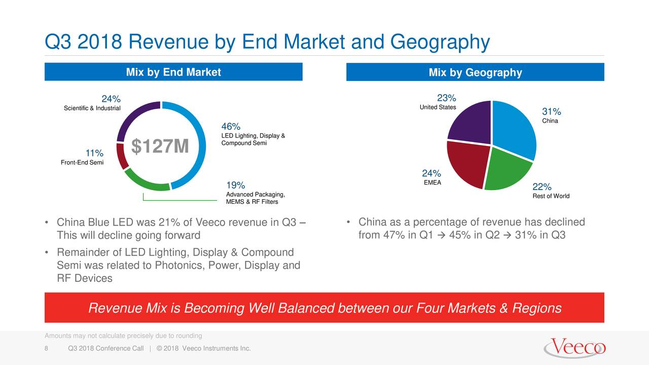 Veeco Instruments Logo - Veeco Instruments Inc. 2018 Q3 - Results - Earnings Call Slides ...