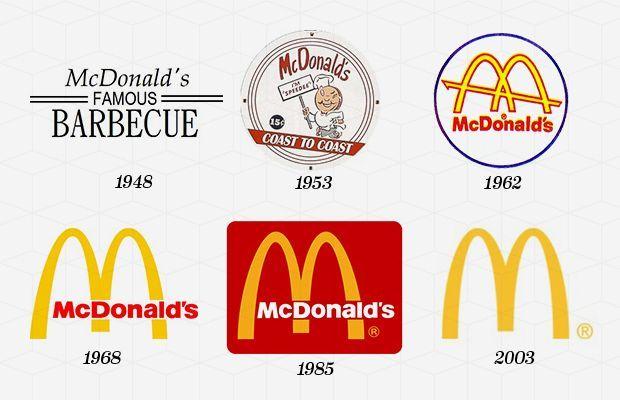 Most Recognized Brand Logo - The 50 Most Iconic Brand Logos of All Time7. McDonald's | Brands ...