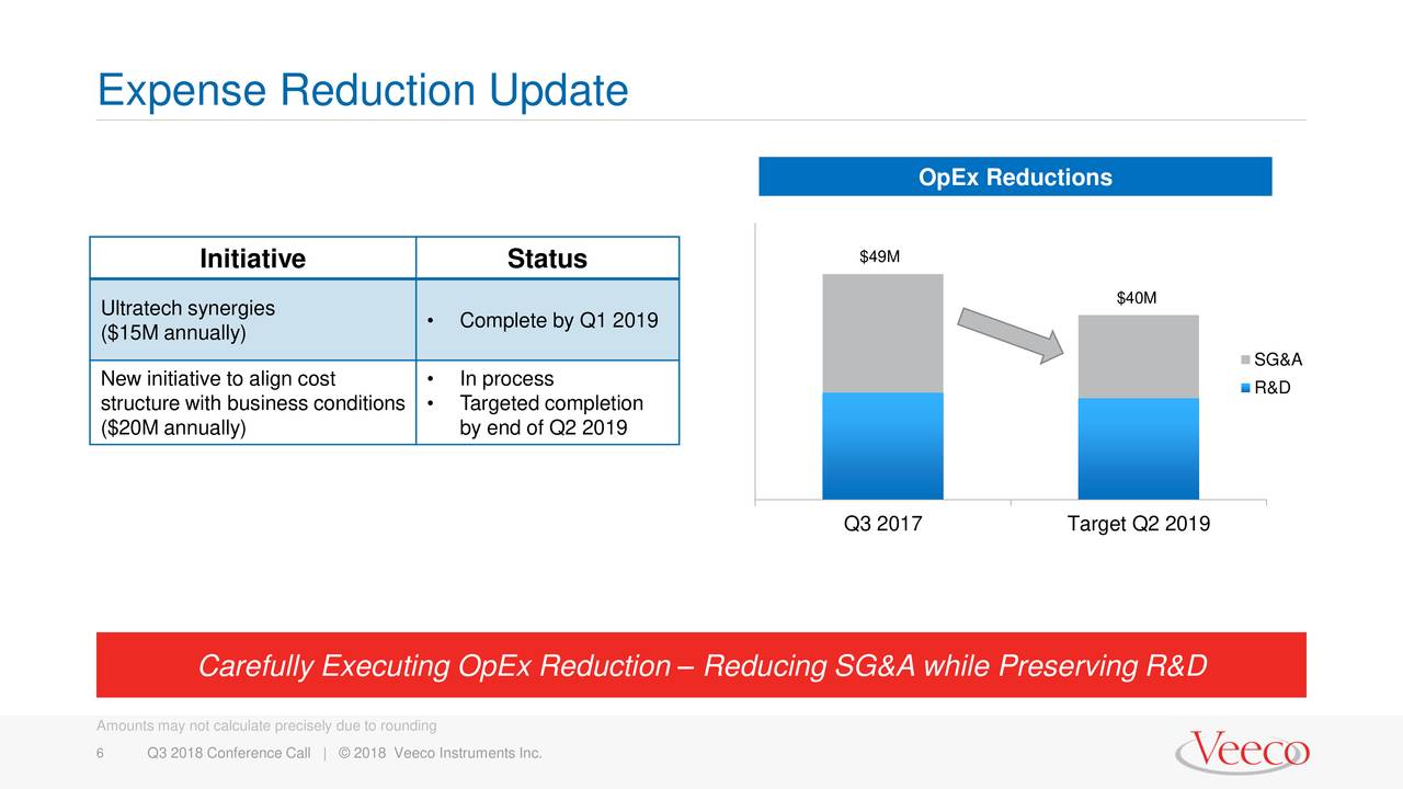 Veeco Instruments Logo - Veeco Instruments Inc. 2018 Q3 - Results - Earnings Call Slides ...