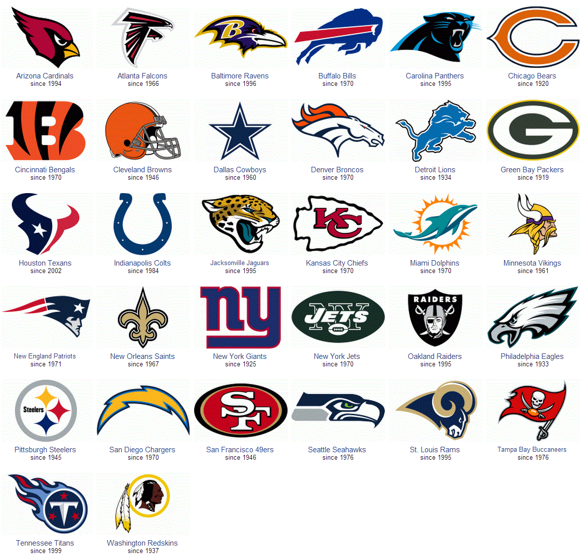 Cool NFL Team Logo - cool nfl football logos cool backgrounds | Batik | NFL, Football ...