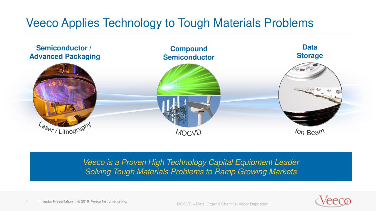 Veeco Instruments Logo - Veeco Instruments (VECO) To Present At 21st Annual Needham Growth