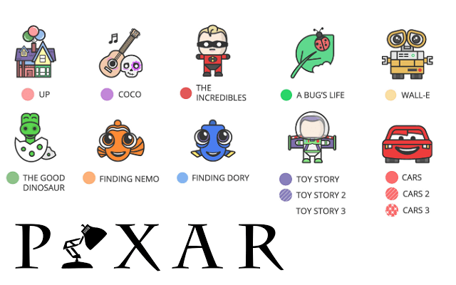 Pixar Movie Logo - Do You Have A Favorite Pixar Movie?. News Talk 1480 WHBC