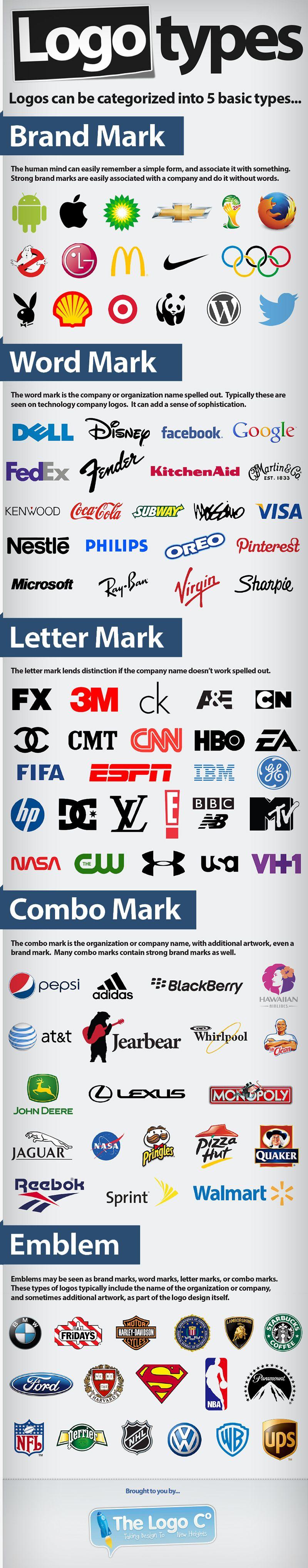 Combomark Logo - The 5 Logo Styles - What's Yours? - The Logo Company