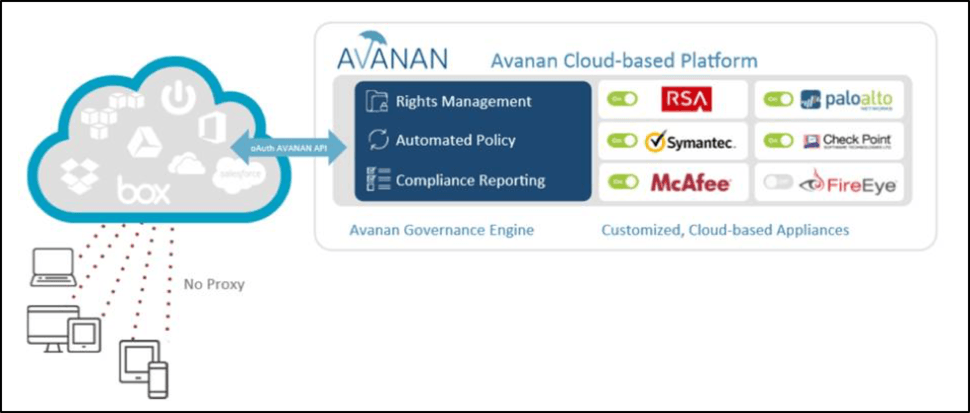 Avanan Logo - New cloud access security vendor offers the full security stack ...