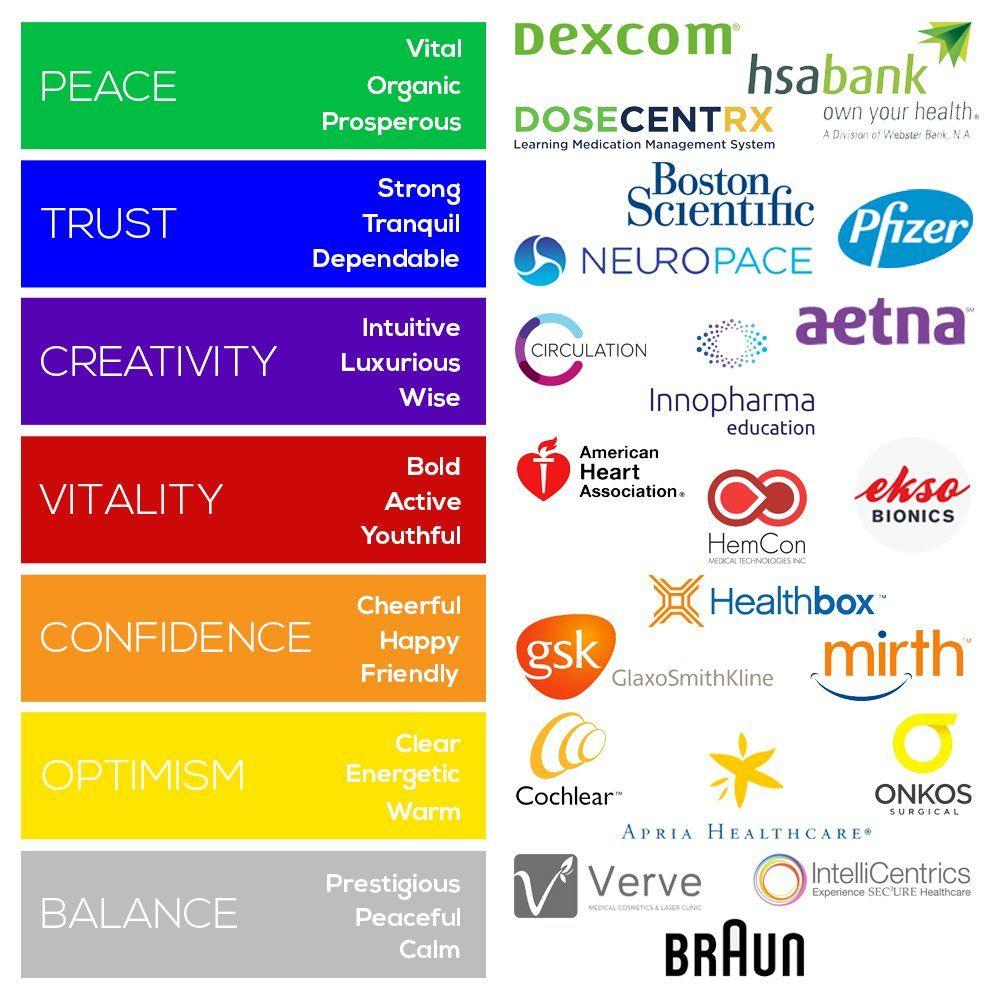 Green Colored Brand Logo - Standing Out from the Sea of Blue: Color in Healthcare Brand Design