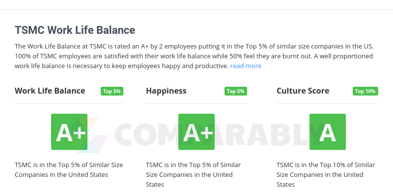 Similar TSMC Logo - TSMC Work Life Balance | Comparably