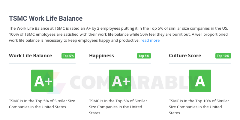 Similar TSMC Logo - TSMC Work Life Balance