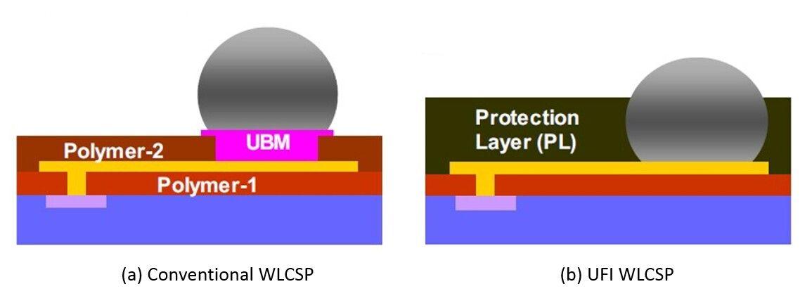 Similar TSMC Logo - Insights From Leading Edge Blog Archive IFTLE 297 TSMC Describes