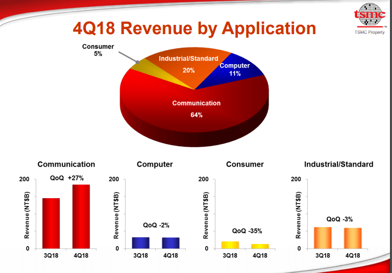 Similar TSMC Logo - Taiwan Semiconductor: 2019 Is A Buying Opportunity