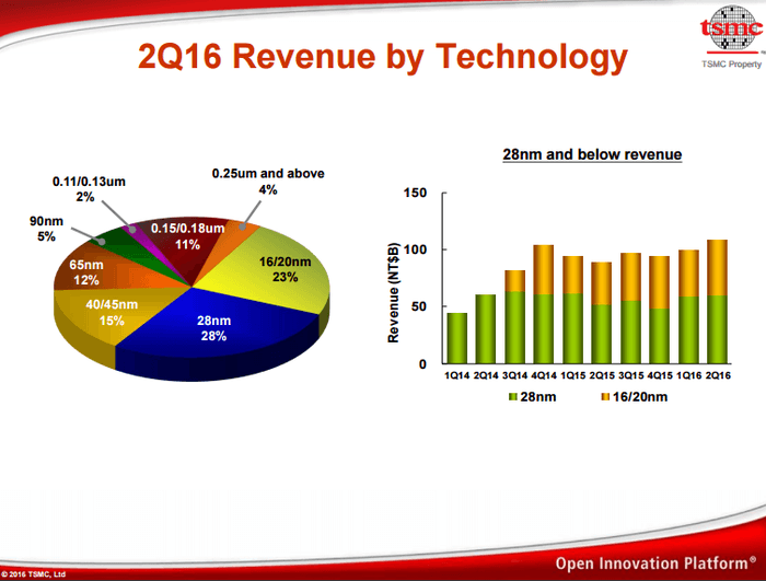 Similar TSMC Logo - How Intel Corporation Is Becoming More Like Taiwan Semiconductor Mfg ...