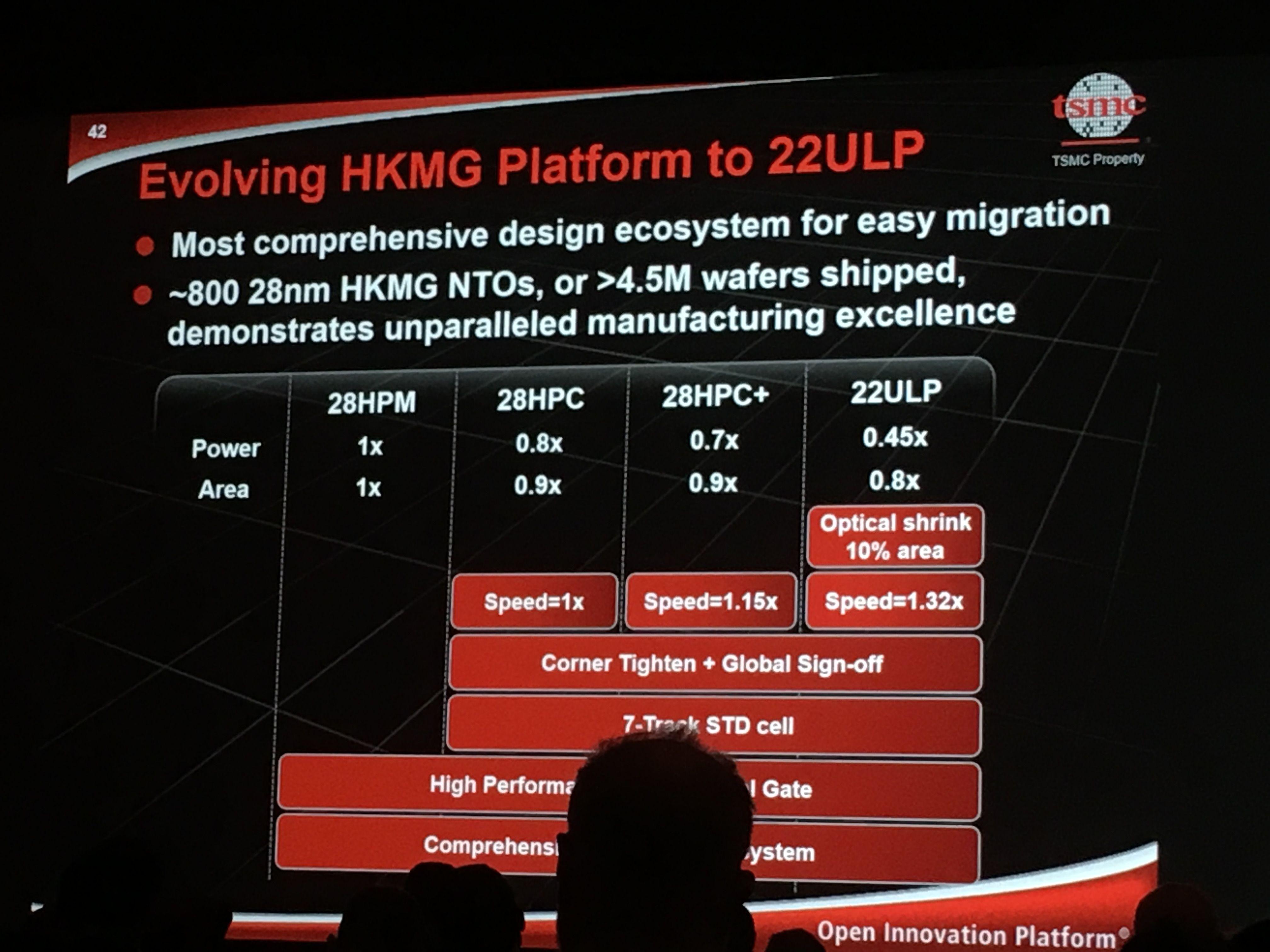 Similar TSMC Logo - TSMC 22ULP