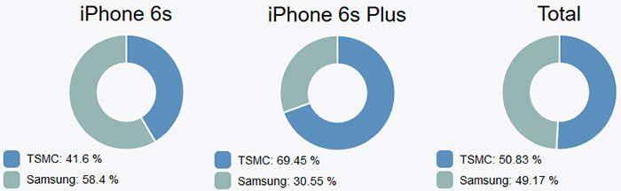 Similar TSMC Logo - Apple iPhone 6S battery life may be better if its uses TSMC A9 SoC