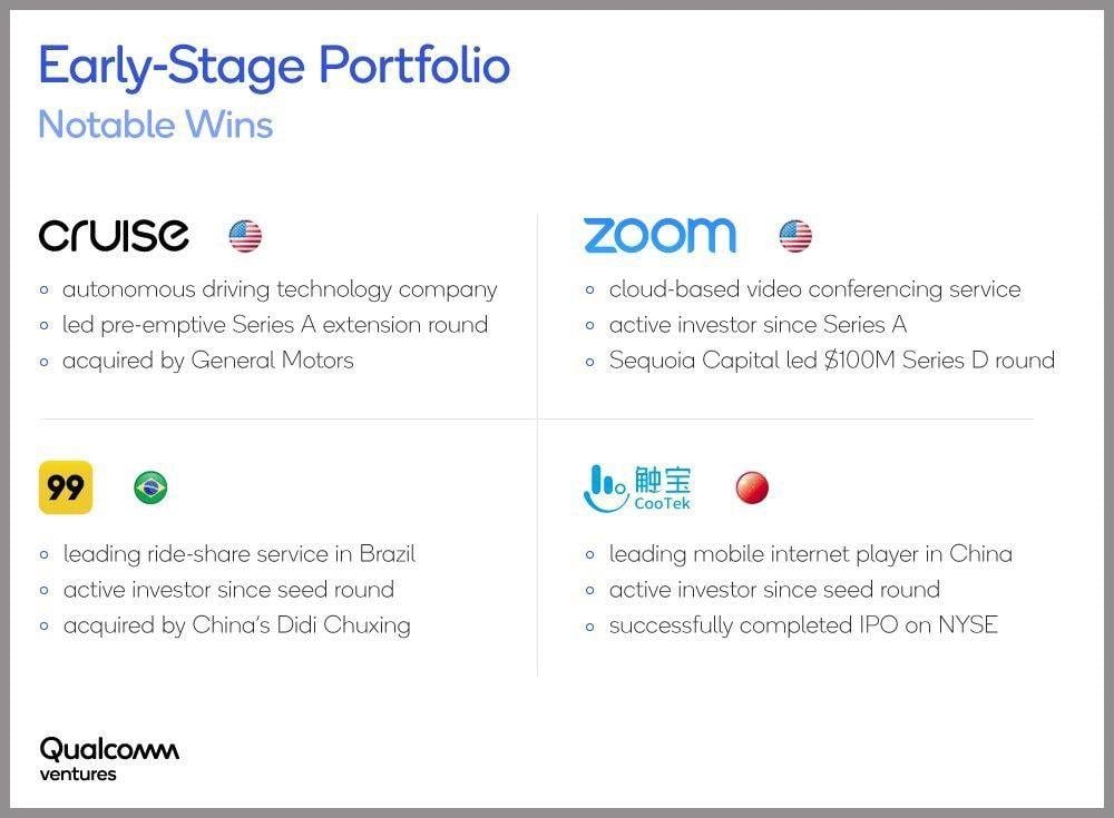 Qualcomm Ventures Logo - Early Stage Investing: The Qualcomm Ventures Way