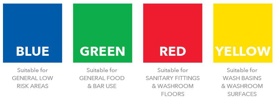Green and Red Co Logo - Why Colour Coding Is Essential For Workplace Hygiene - Spicers