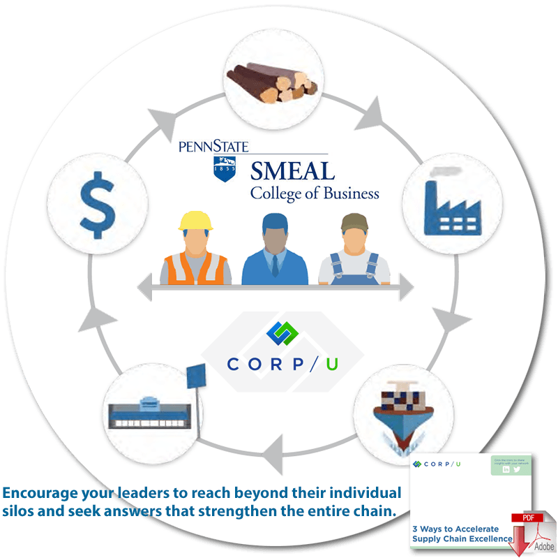 Corp U Logo - Penn State Smeal and CorpU Launch Supply Chain Leadership Academy ...