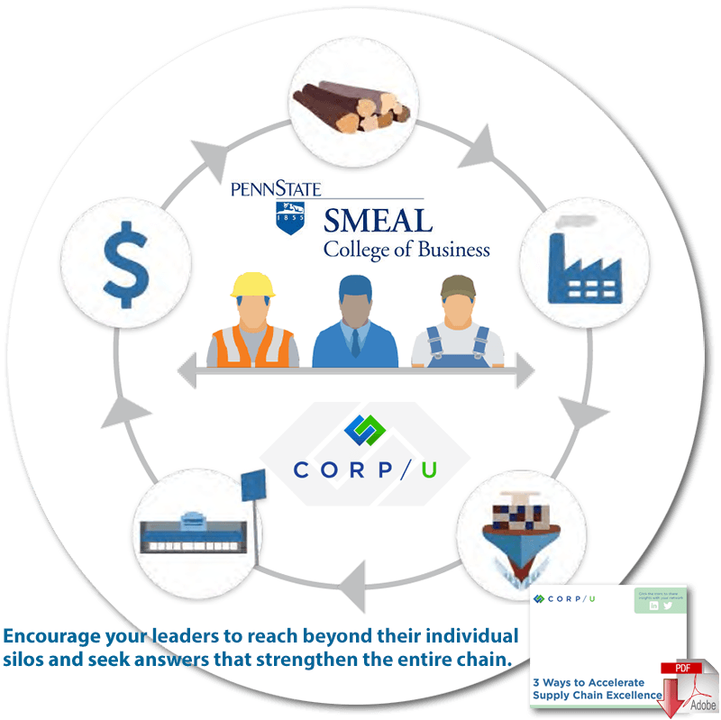 Corp U Logo - Penn State Smeal and CorpU Launch Supply Chain Leadership Academy