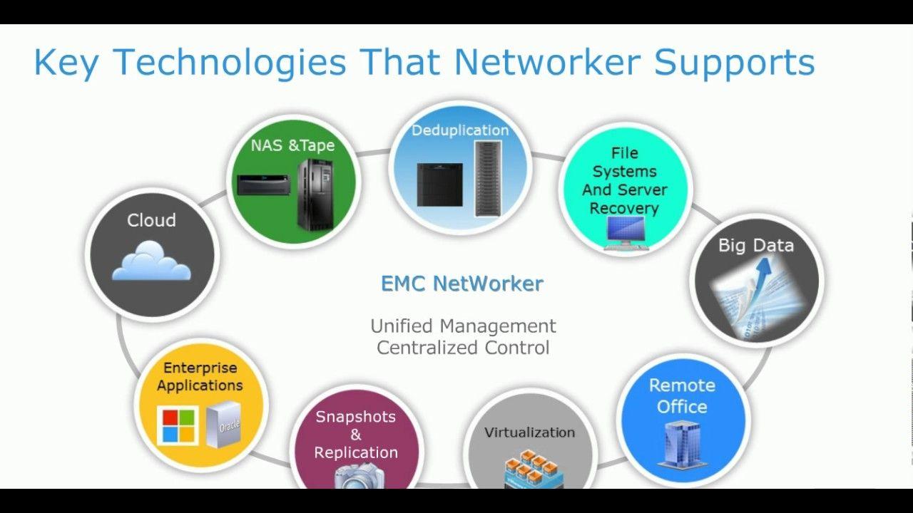 EMC NetWorker Logo - EMC Networker 9 Training Demo - YouTube