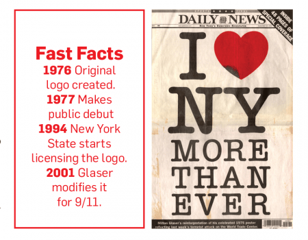 I Heart Logo - How the 'I Heart NY' Logo Transcended Marketing and Endures 4 ...
