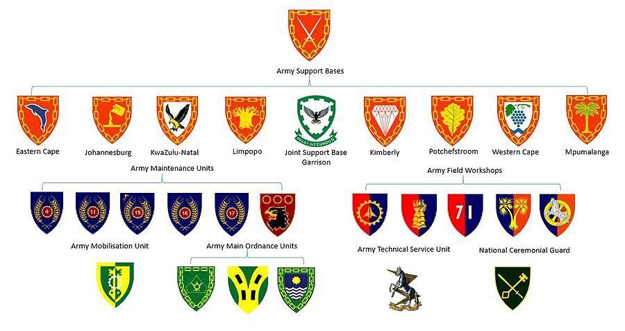 Army Base Logo - South African Army Support Formation
