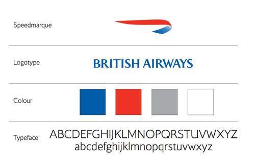 British Airways Logo - British Airways logo evolution | Logo Design Love