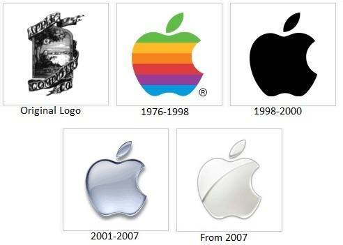 Computer OS Logo - Quick History Of Apple Mac OS X IHash Best Computer Logo Briliant 10 ...