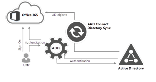 ADFS Logo - ADFS Things to know when planning