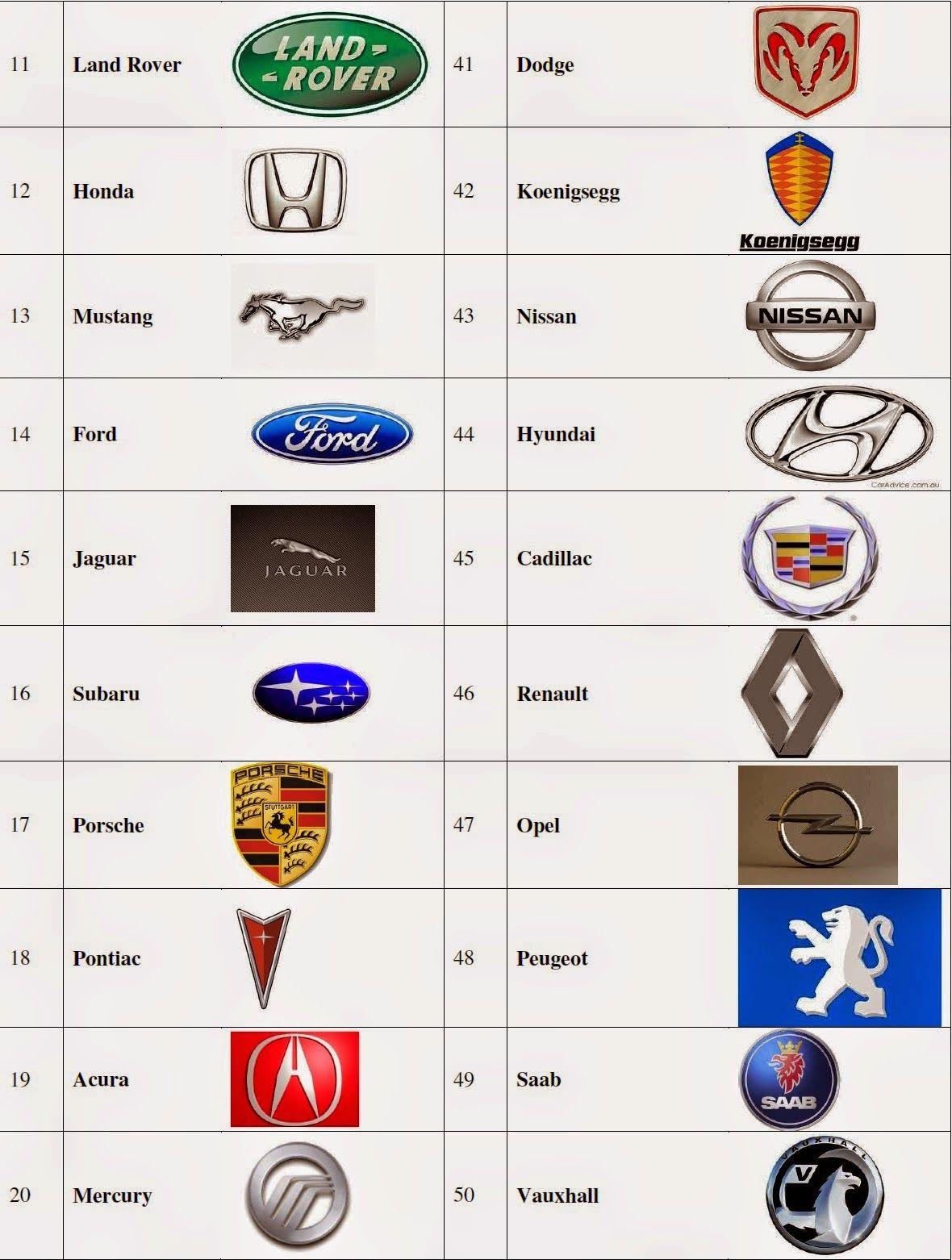 Luxury Car Manufacturers Logo LogoDix