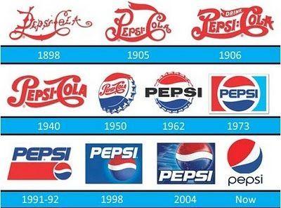 Vintage 1962 Pepsi Logo - PEPSI vintage-memories | Pepsi vs. Coca-Cola ;) | Pinterest | Pepsi ...