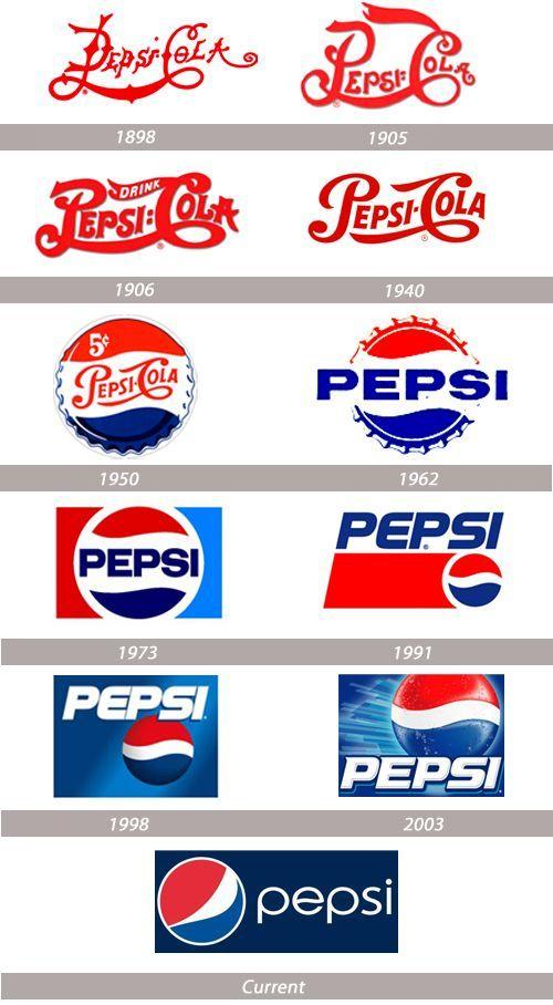 Vintage 1962 Pepsi Logo - Logotipos y su Historia | Dineroclub Magazine sobre Marketing ...