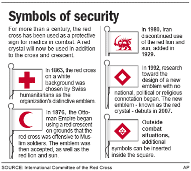 Red Block with White Cross Logo - Red Cross debuts red crystal symbol - World news - Mideast/N. Africa ...