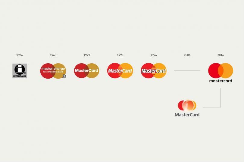 Orange and Red Corporate Logo - MasterCard Banks on New Logo | CMO Strategy - Ad Age